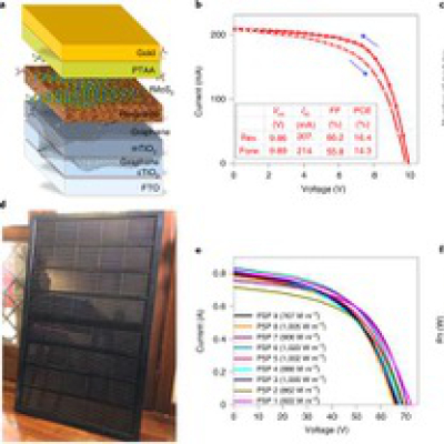 New work published in Nature Energy